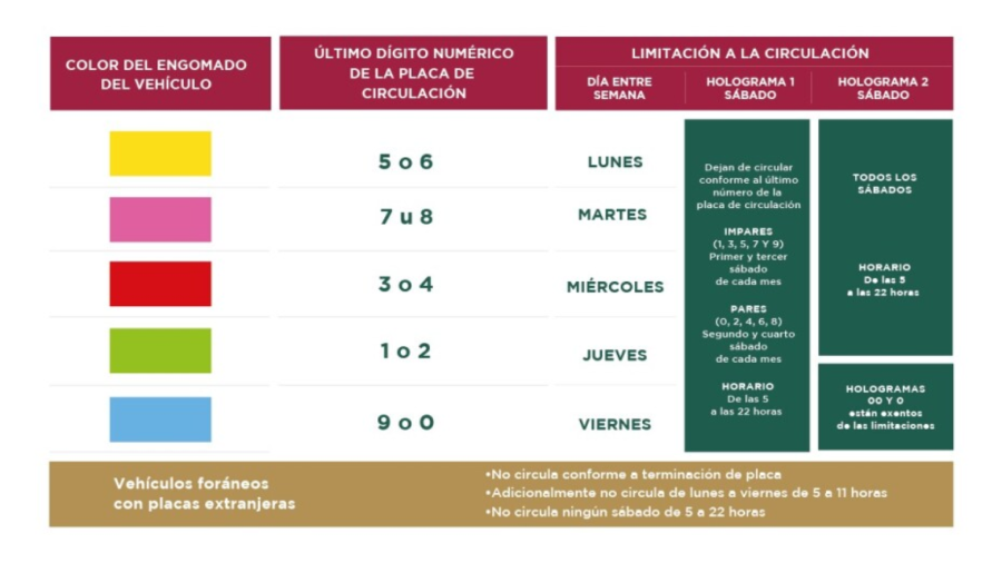 hoy-no-circula-30-de-abril-de-2024