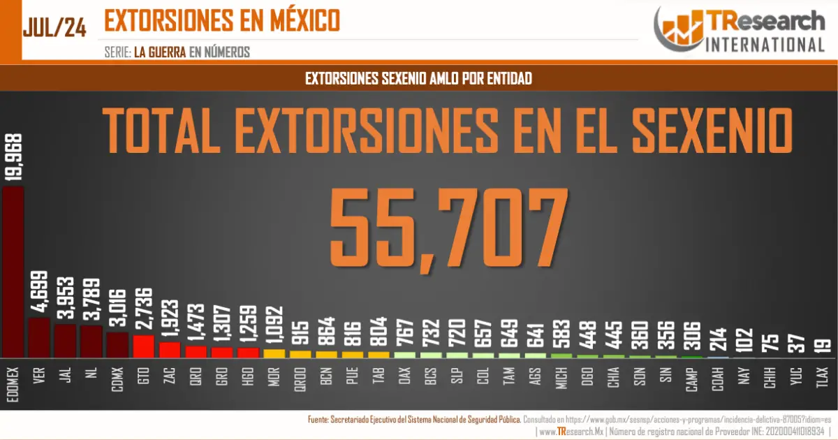 extorisiones-en-el-estado-de-mexico-en-2024