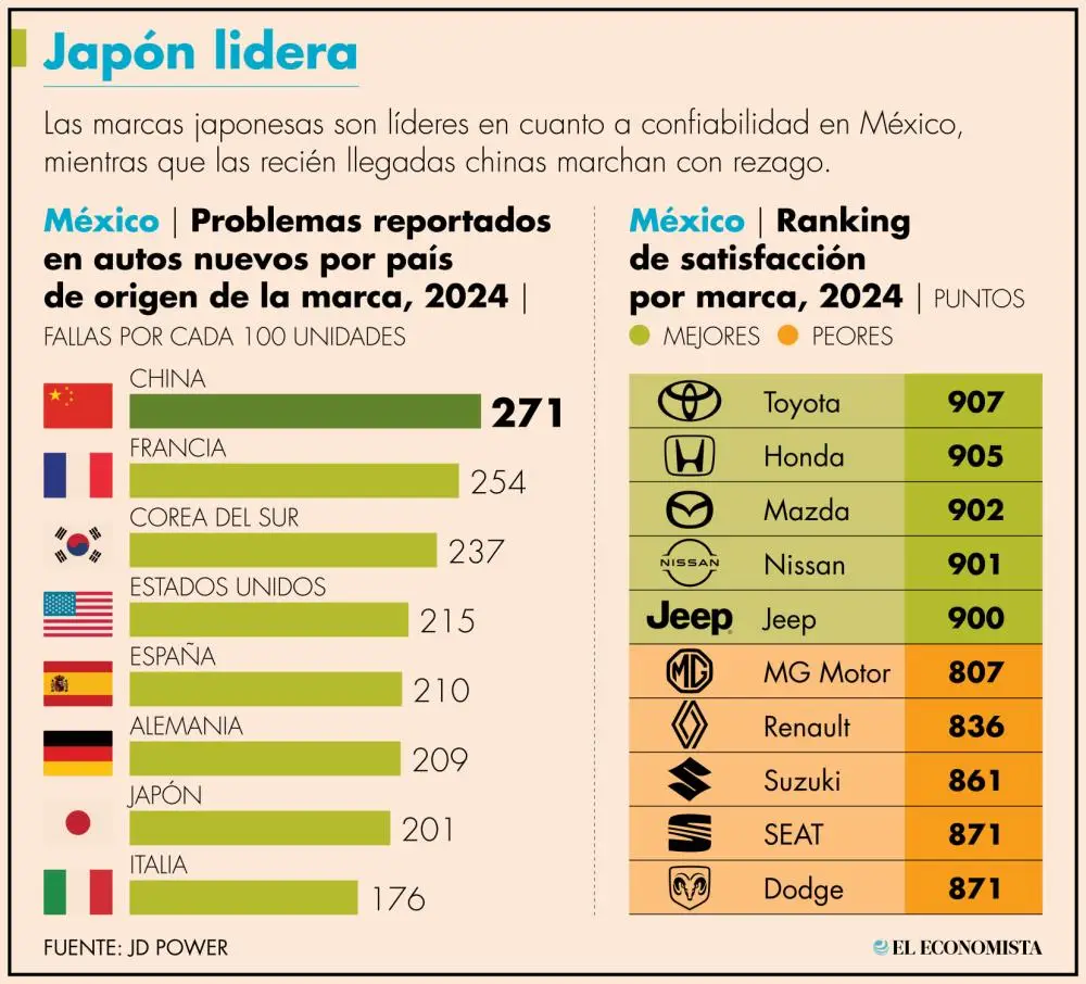 mala-calidad-de-vehiculos-chinos-en-mexico